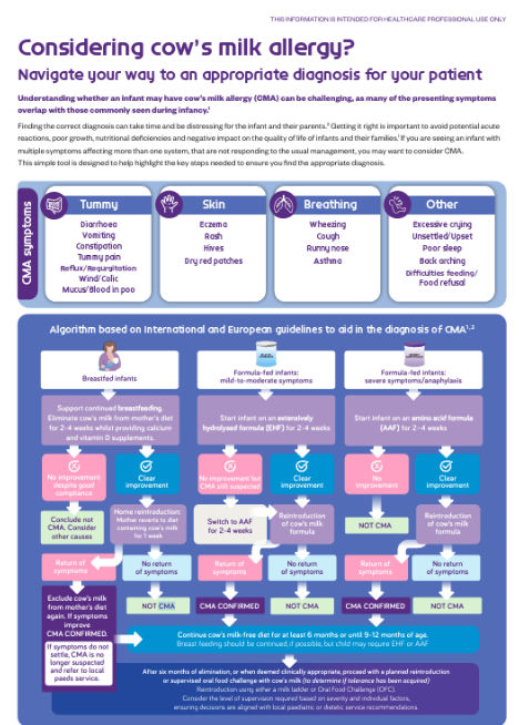 cma support tool pic
