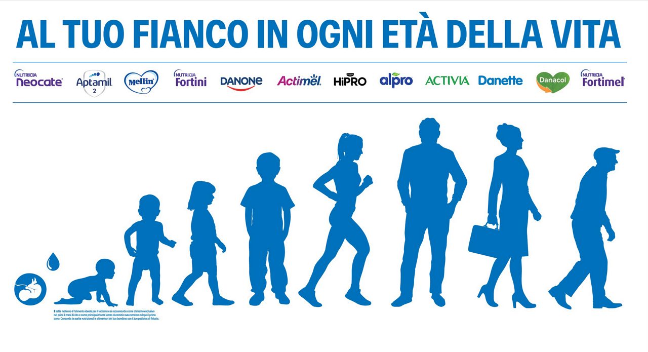 Le fasi della vita umana abbinate a tutti i brand Danone