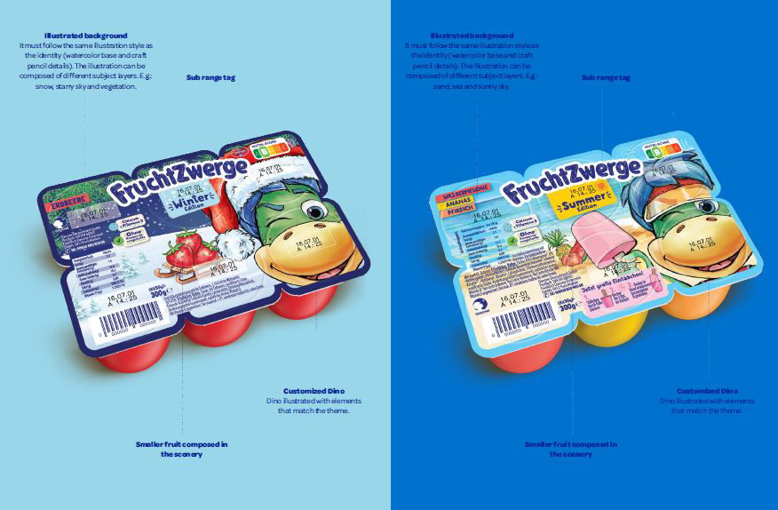 core packs