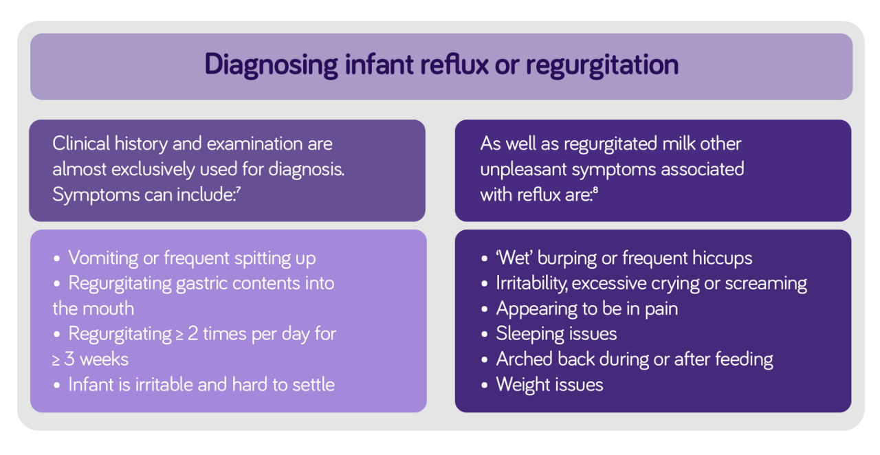 Diagnosing%E2%80%AFinfant%E2%80%AFreflux-or%E2%80%AFregurgitation-1024x529.png