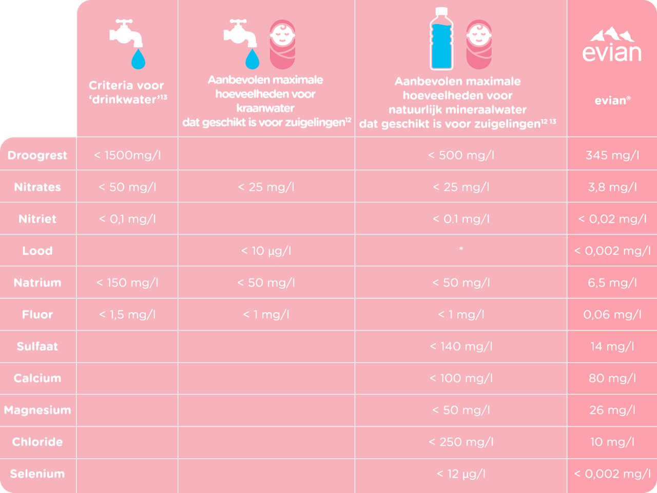 Evian drink water