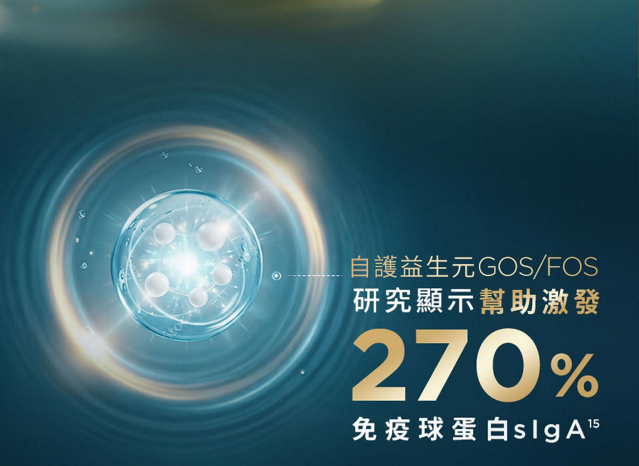 自護益生元GOS/FOS，研究顯示幫助激發270%免疫球蛋白sIgA