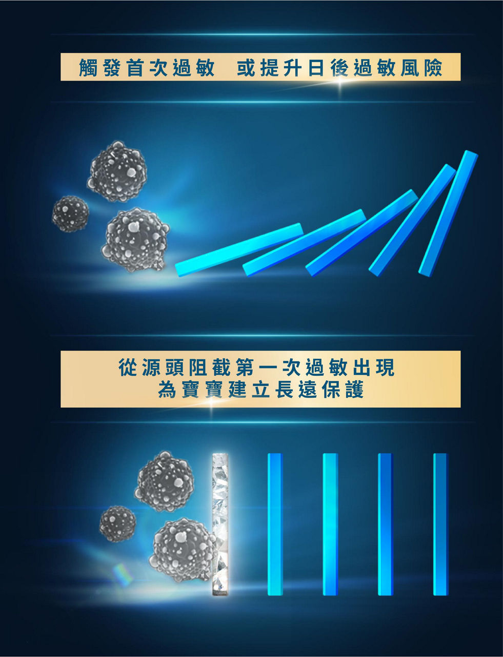 從源頭阻截過敏 助降低小敏感出現的風險