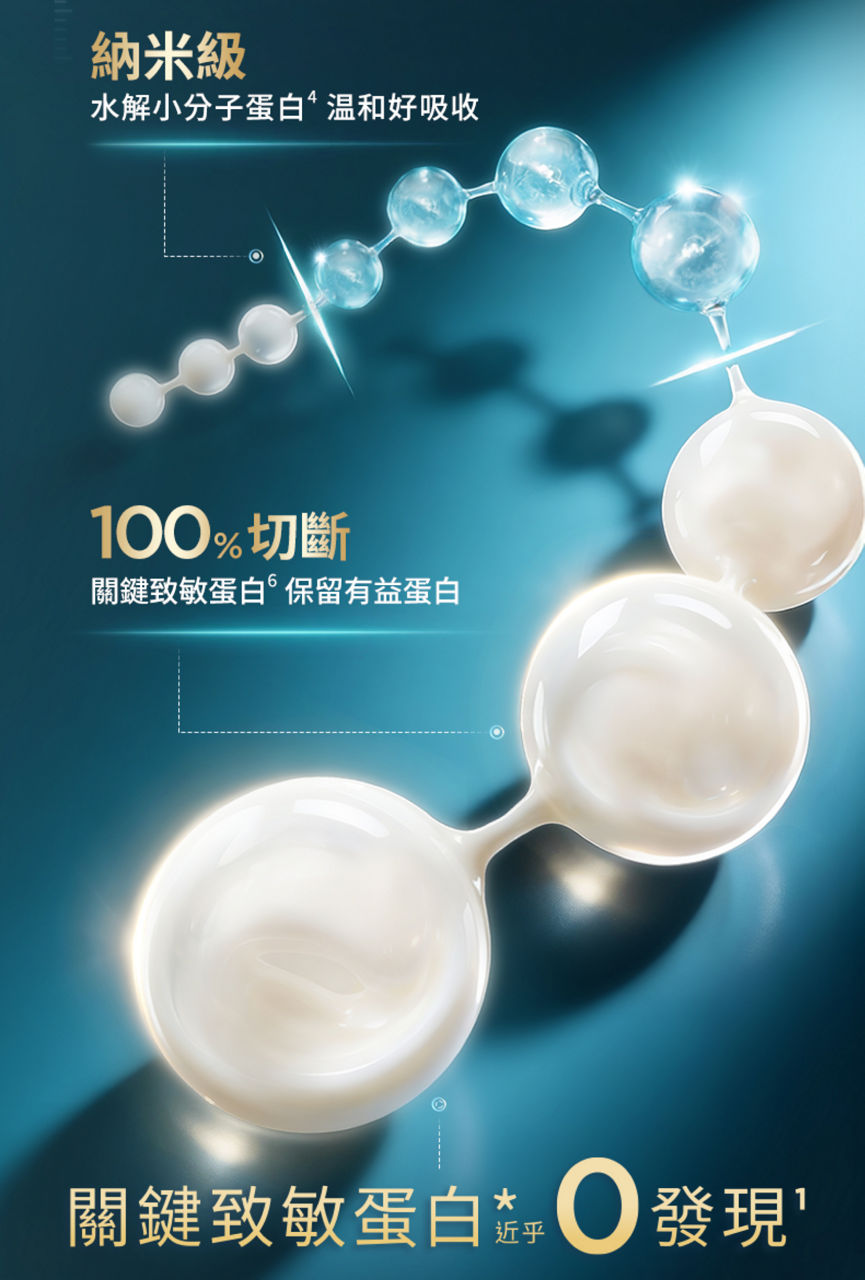 納米級水解小分子蛋白，溫和好吸收；100%切斷關鍵致敏蛋白，保留有益蛋白。關鍵致敏蛋白，近乎0發現