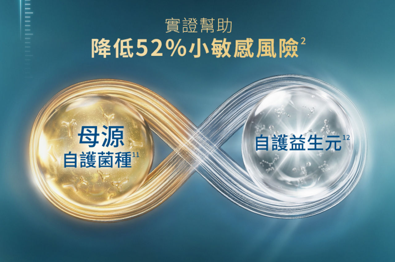 實證幫助降低52%小敏感風險（母源自護菌種，自護益生元）