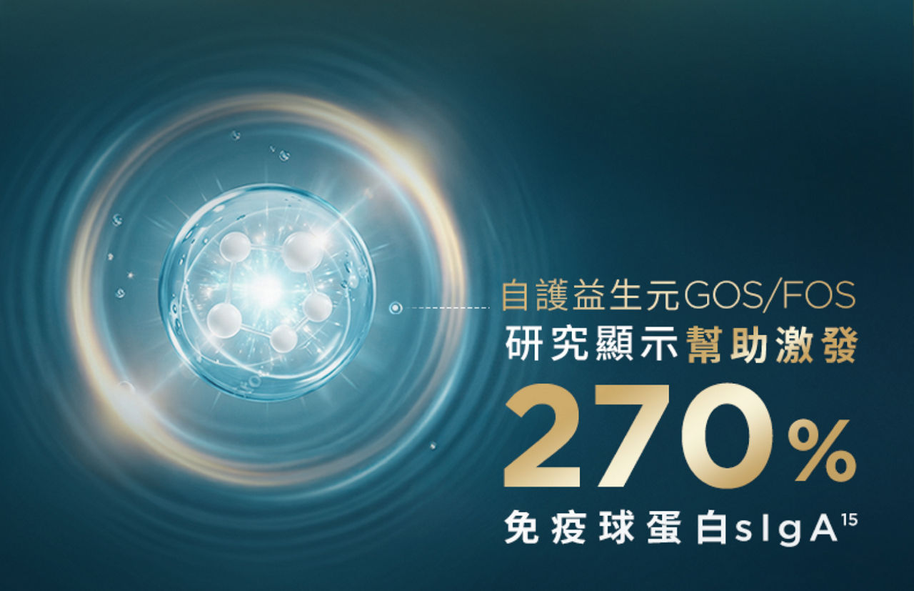 自護益生元GOS/FOS，研究顯示幫助激發270%免疫球蛋白sIgA