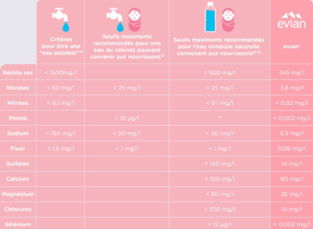 Evian eau potable