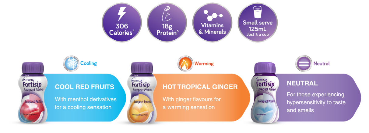 FORTISIP0088 - Fortisip sampling activation banner tests - 1