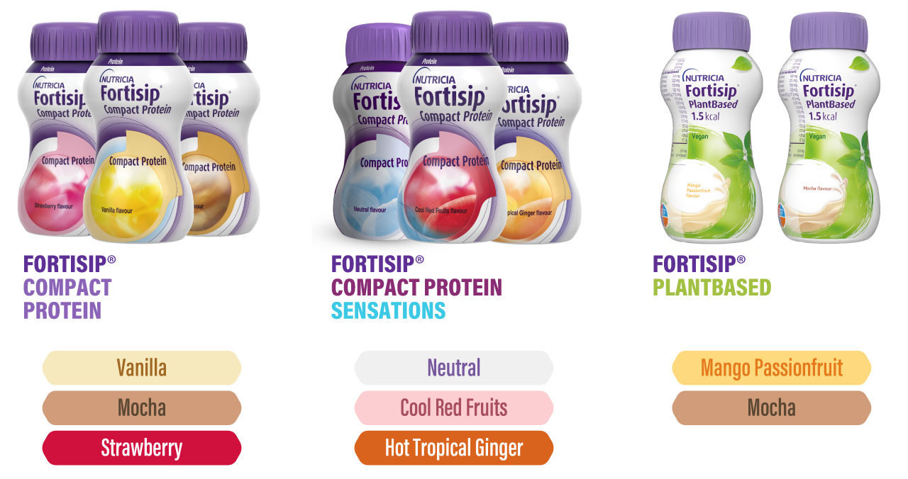 Fortisip banner featuring packshots and flavour listing of Fortisip Compact Protein, Fortisip Compact Protein Sensations and Fortisip PlantBased