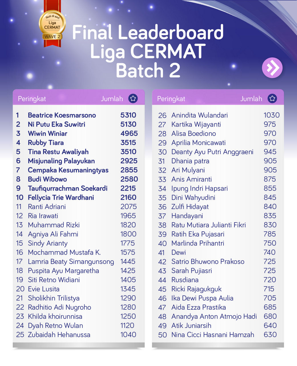 Final  Liga Cermat Batch2_V2