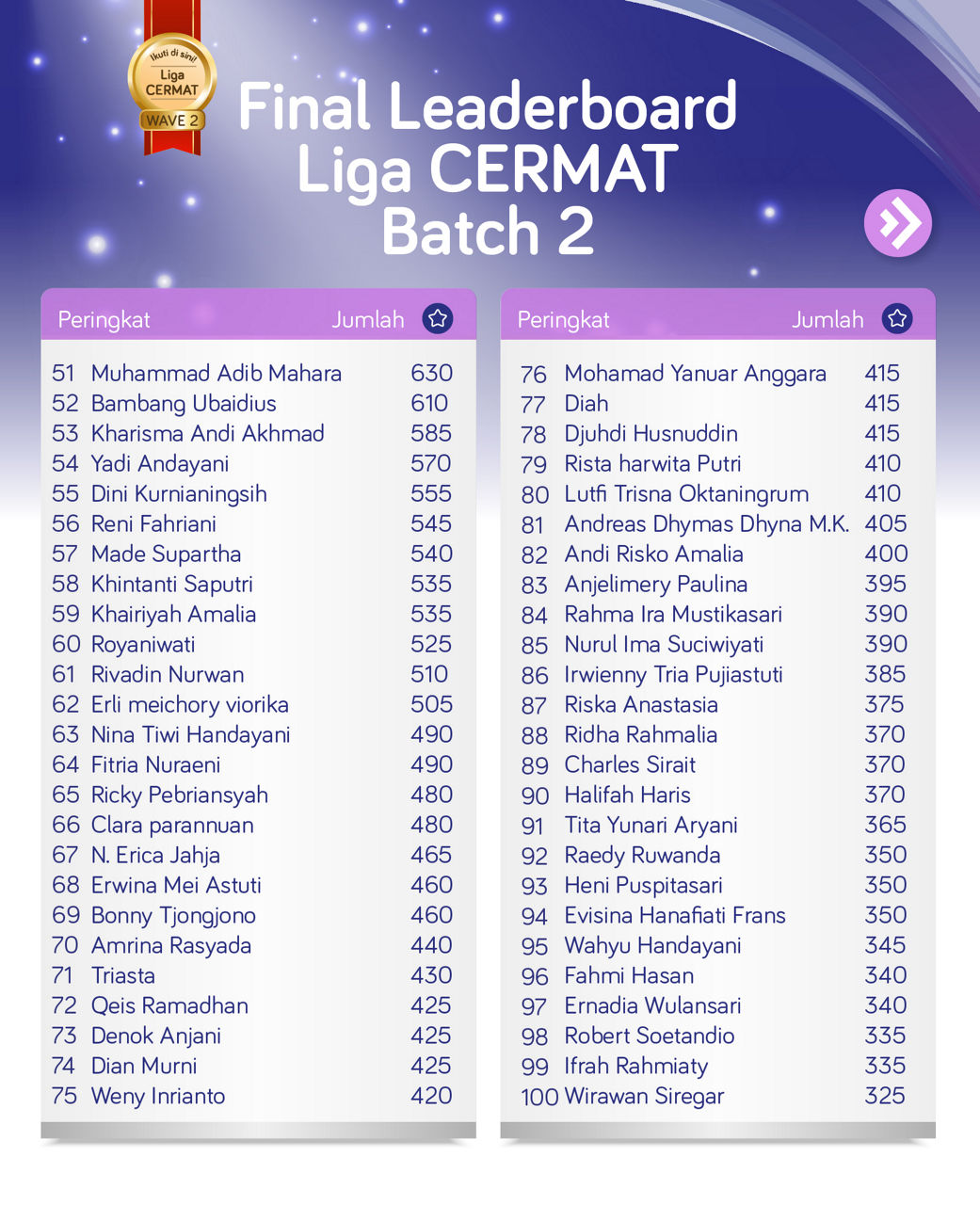 Final  Liga Cermat Batch2_V2