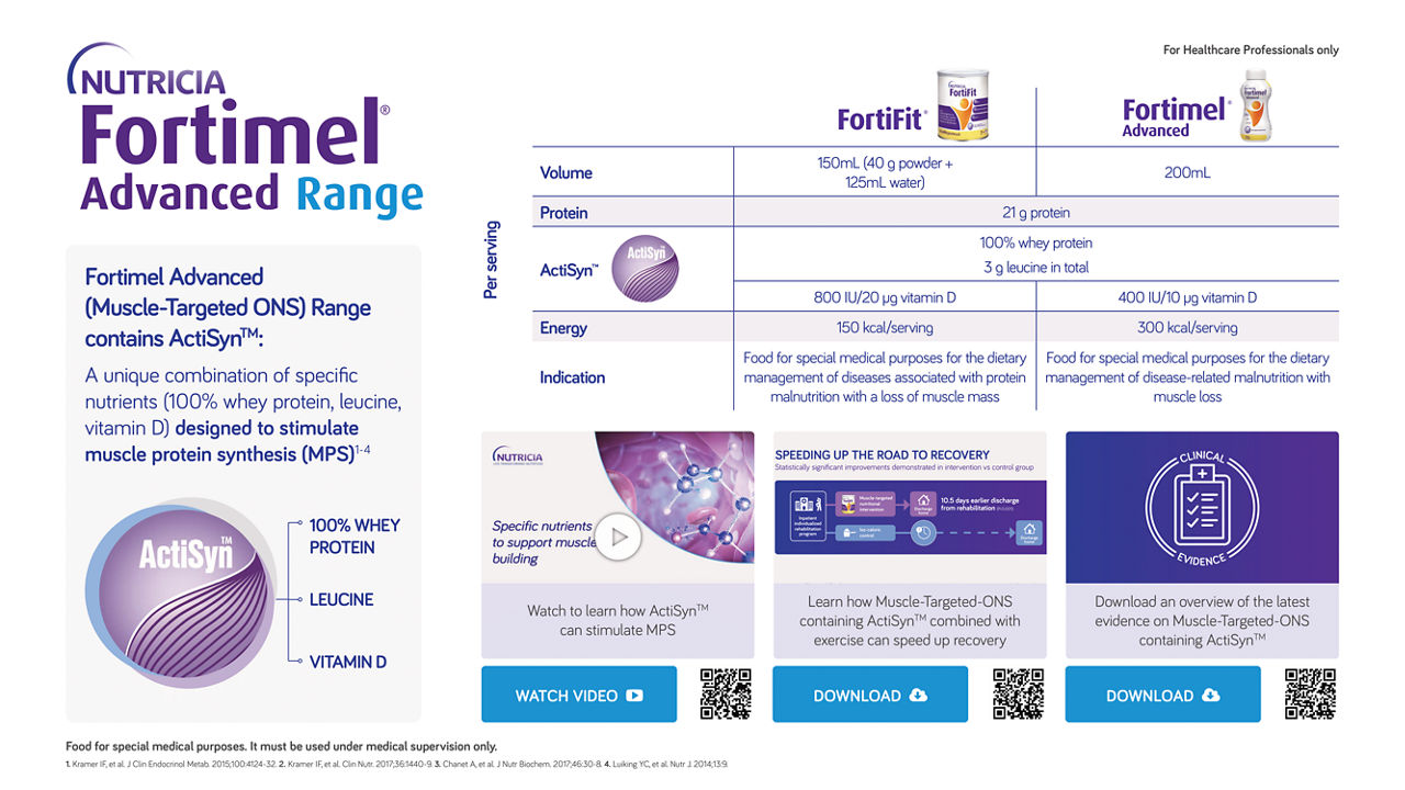 Fortimel Advanced Range Overview