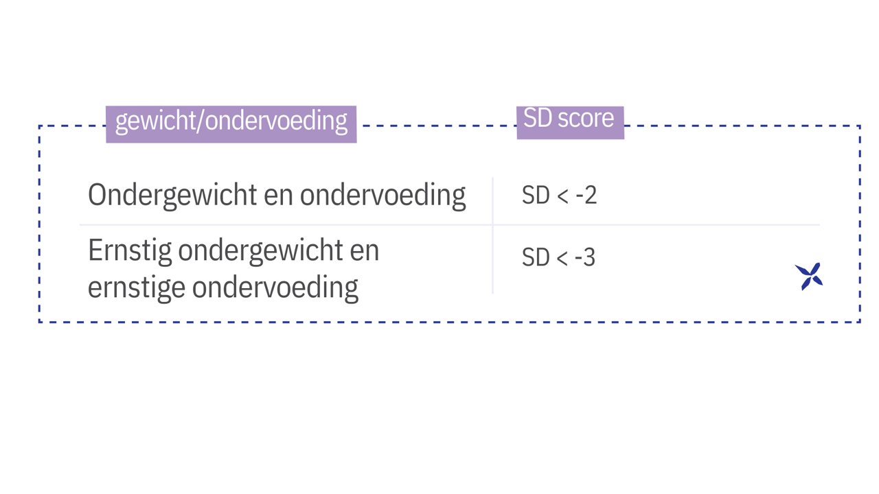 Totale hoeveelheid eiwit (gram) x 4 kcal Energiepercentage eiwit = x 100% Totale hoeveelheid energie (kcal) - 3