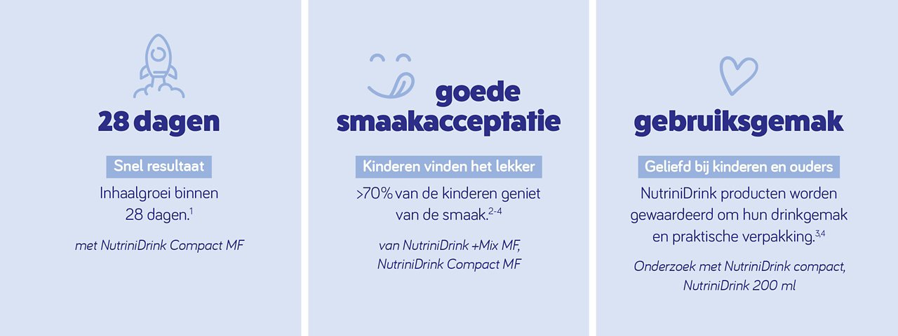 Drinkvoeding kinderen: groei binnen 28 dagen, smaakacceptatie en gebruiksgemak