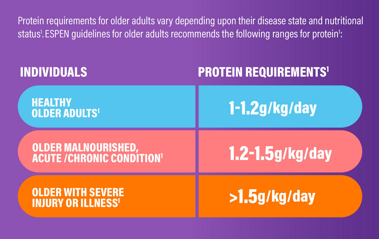 HIGH-PROTEIN-WEBPAGE-ESPEN