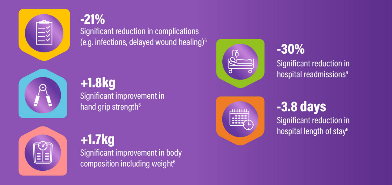 HIGH-PROTEIN-WEBPAGE-OUTCOMES