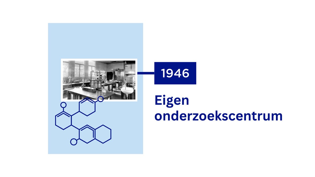 1946 - Eigen onderzoekscentrum