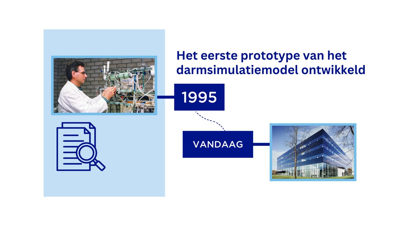 1995 - eerste prototype van het darmsimulatiemodel ontwikkeld