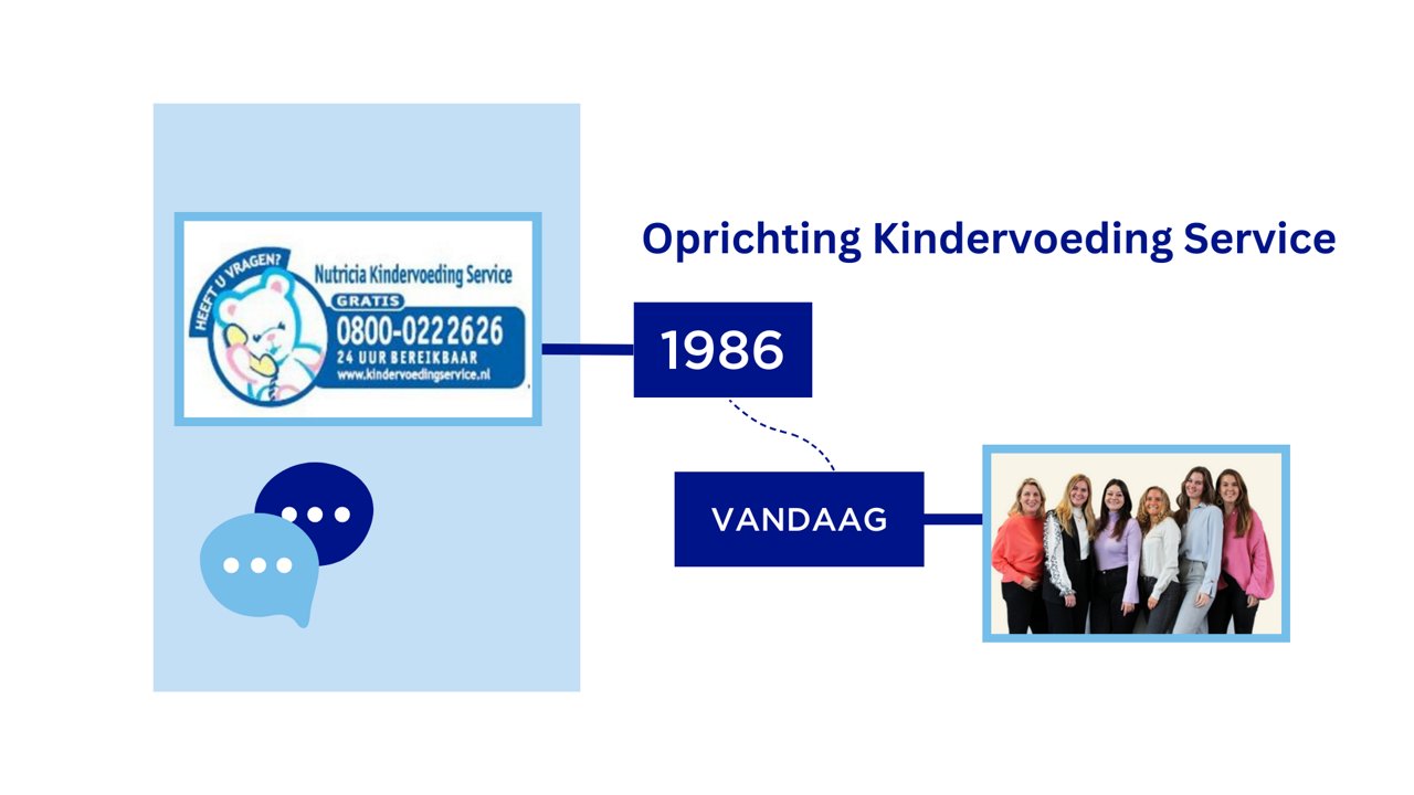 1986 oprichting Nutricia Kindervoeding Service