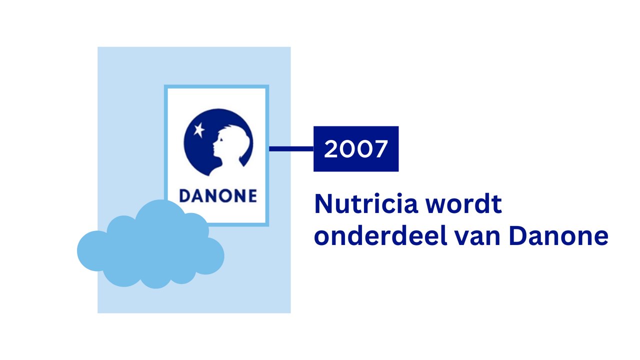 In 2007 wordt Nutricia onderdeel van Danone