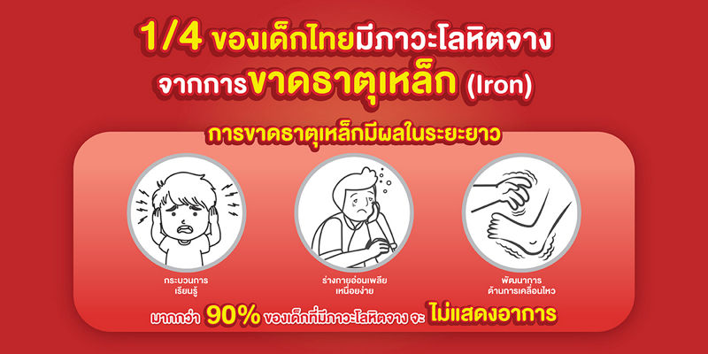 1 ใน 4 ของเด็กไทยมีภาวะโลหิตจางจากการขาดธาตุเหล็ก