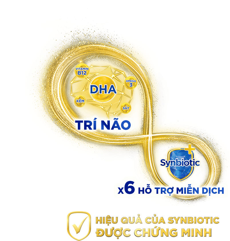 SYNBIOTIC được chứng minh hiệu quả