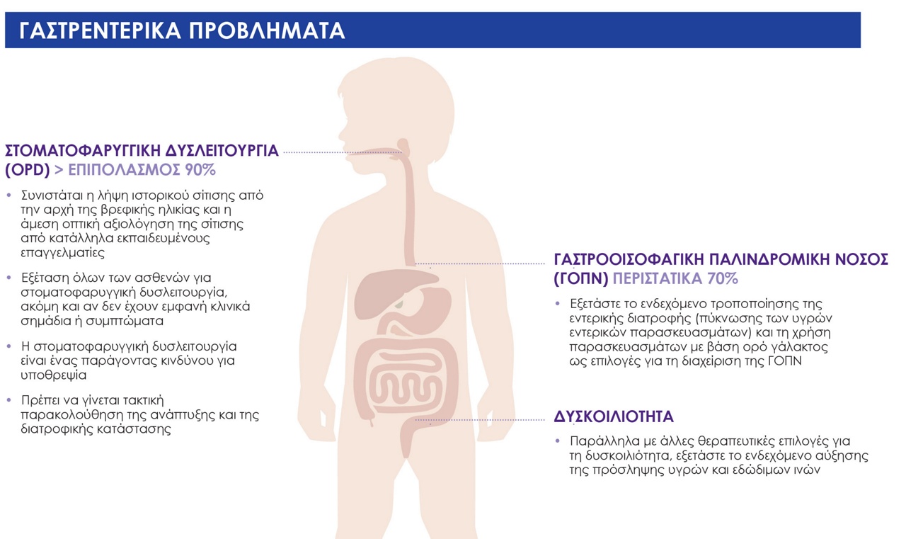 Infographic ESPGHAN: Διατροφή παιδιών με νευρολογικές διαταραχές