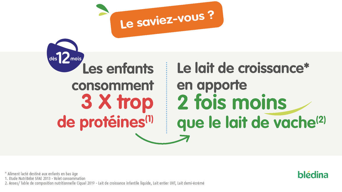 Infographie sur la consommation de proteines chez les enfants