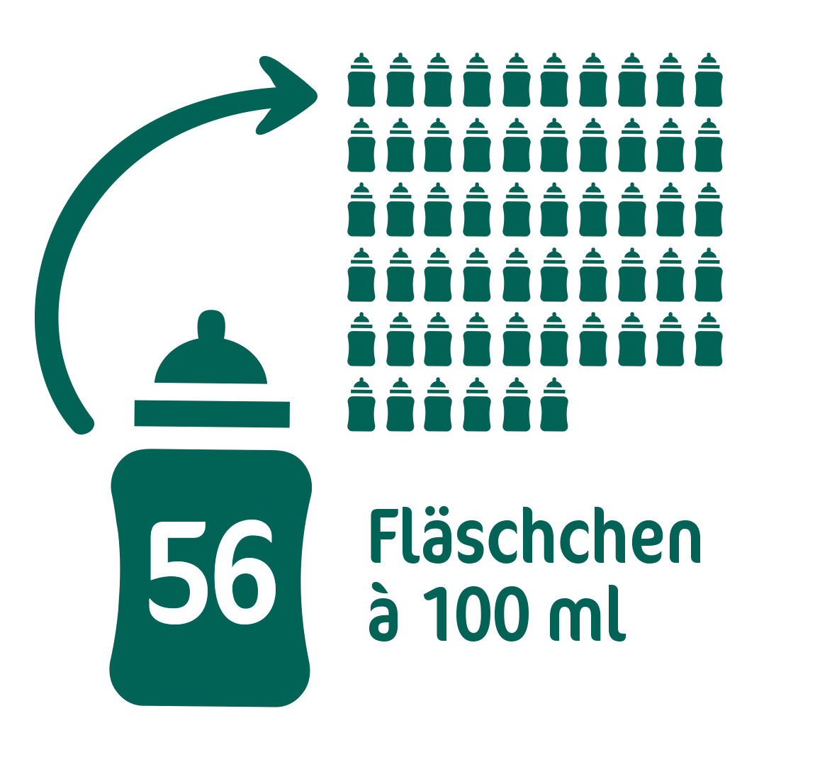 Milumil 2 Fläschchen Teaser