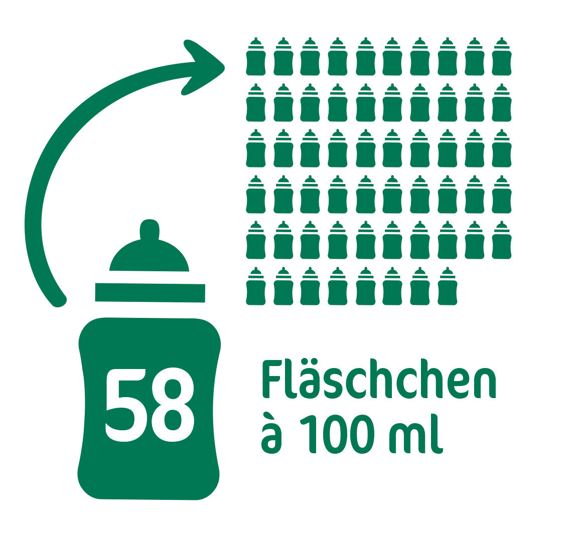 Milumil 3 Fläschchen Teaser