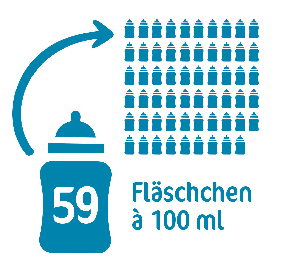 Milumil Pre Fläschchen Teaser