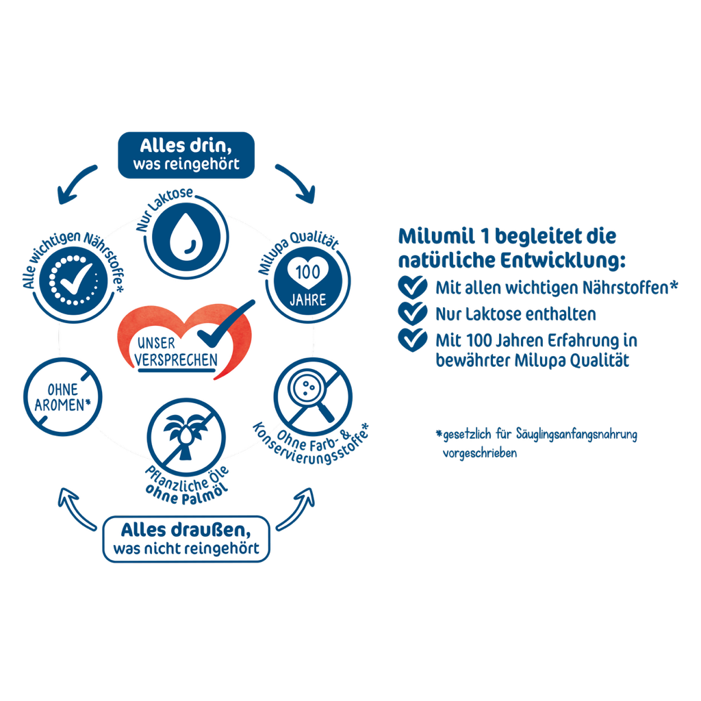 Milumil 1 Alles drin, was reingehört Rad
