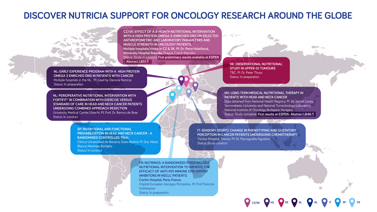 NutriOnco Research Program and New data at ESPEN Congress