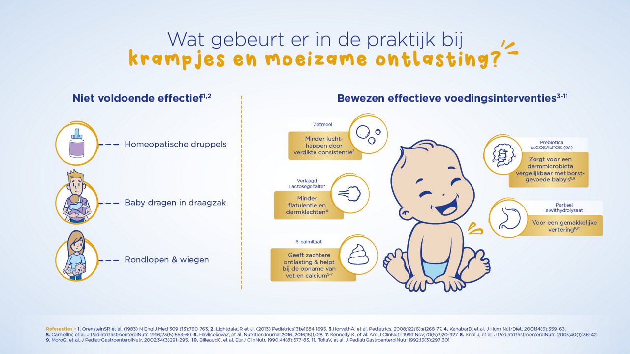 Wat gebeurt er in de praktijk bij krampjes en moeizame ontlasting?