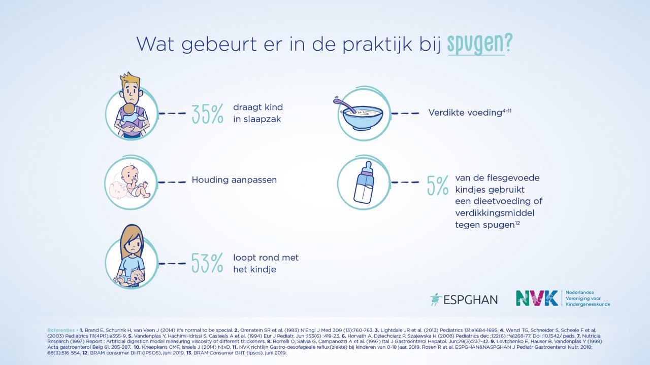 Wat gebeurt er in de praktijk bij spugen?