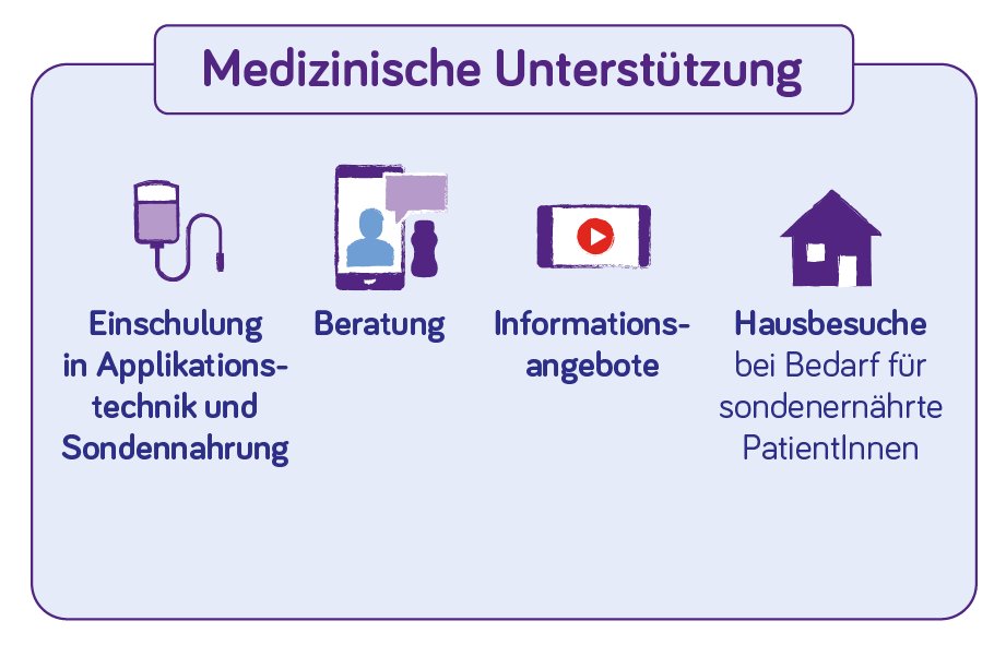 AT_Nutricia_Homecare_Service_Medizinische_Unterstuetzung_1123