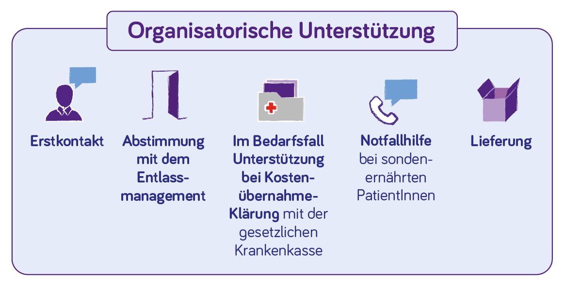 AT_Nutricia_Homecare_Service_Organisatorische_Unterstuetzung_1123