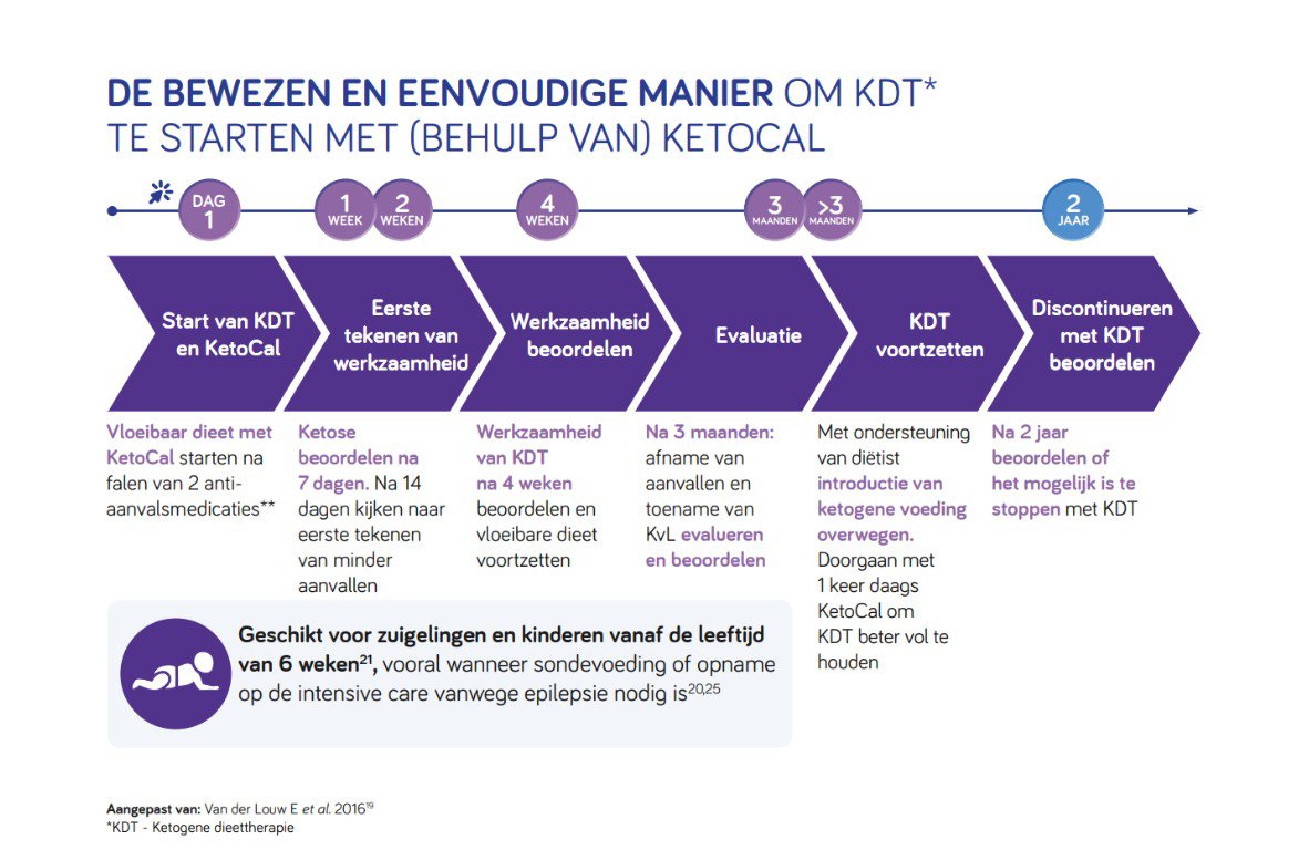 start-ketogeen-dieet-ketocal