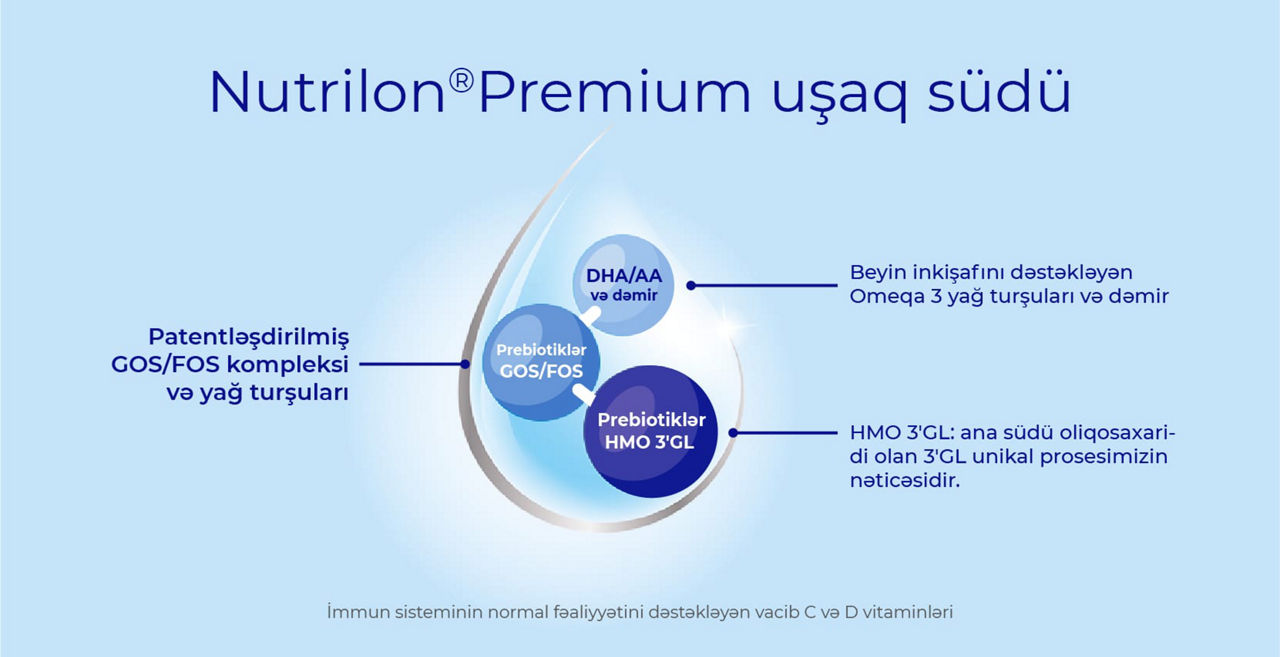 Nutrilon®Premium uşaq südü