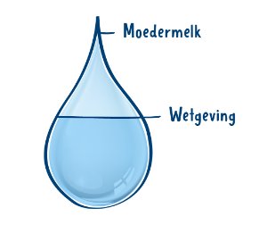 NutrilonHCPCampagneVisualsDruppels03MoedermelkWetgevingcompressed-300-check