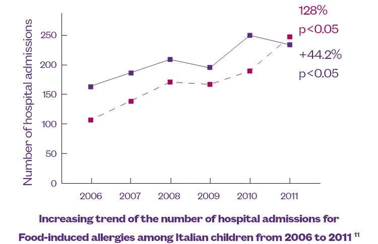 n hospital admissions