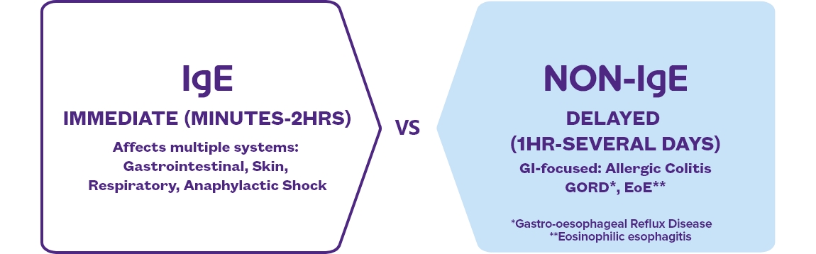 CMPA types