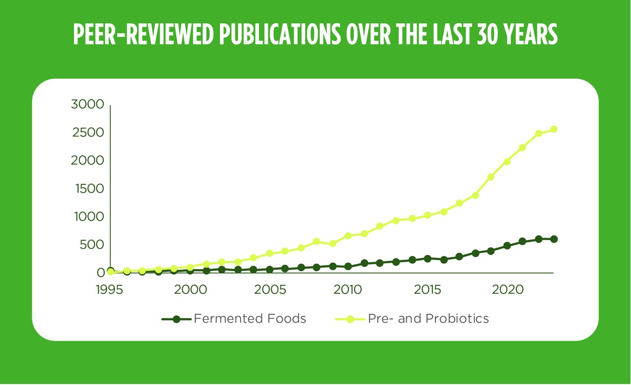 Peer-reviewed_publications_over_the_last_30_years