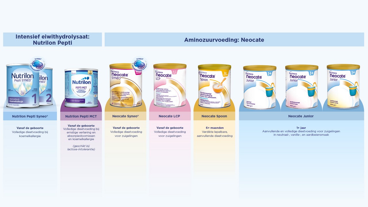 Portfolio Nutrilon Pepti en Aminozuurvoeding Neocate