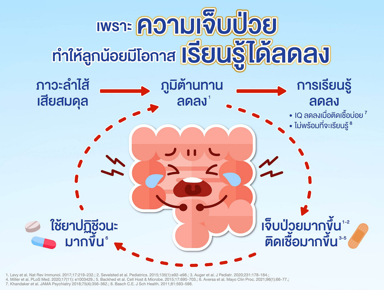 Hi-Q Hi-Family Club infographic 3841*2900px. 002