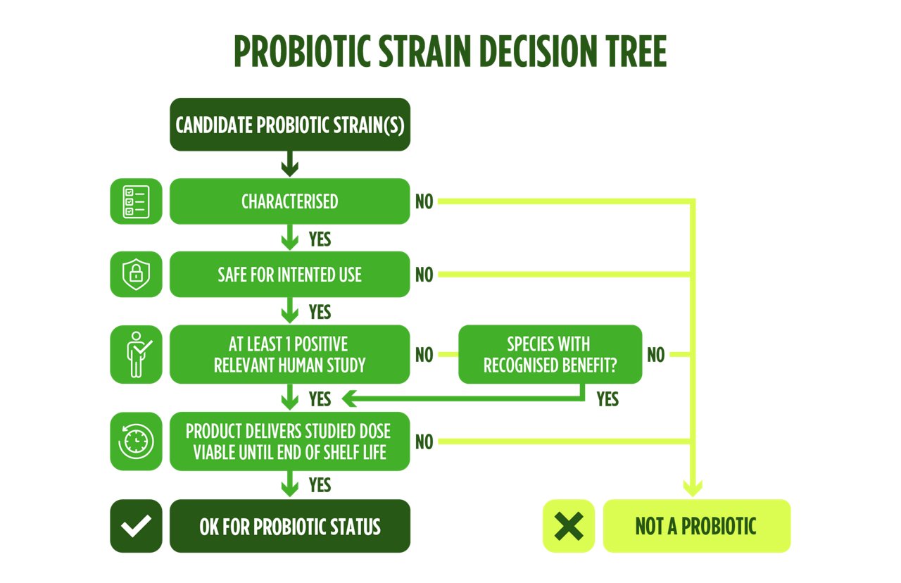 Probiotic_Strain_Tree