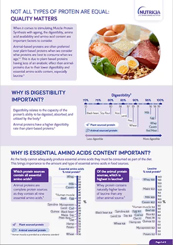Educational infographic highlighting protein digestibility and essential amino acid content. Features comparisons between plant-sourced and animal-sourced proteins, with visual charts and numeric data. Includes digestibility percentages and amino acid metrics for various food sources. Nutricia logo is clearly visible in the top right corner.