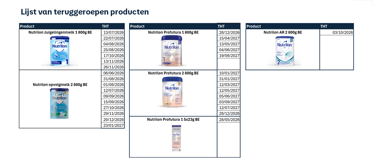 Recall action - list of products