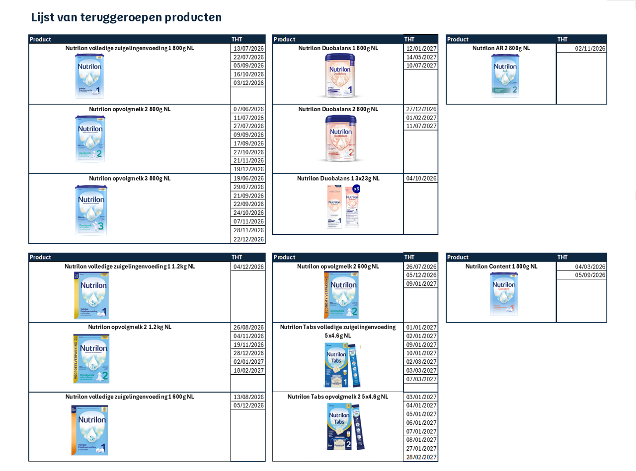 Recall action - list of products