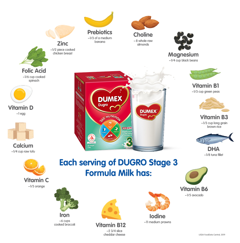 Dugro formula milk benefits chart